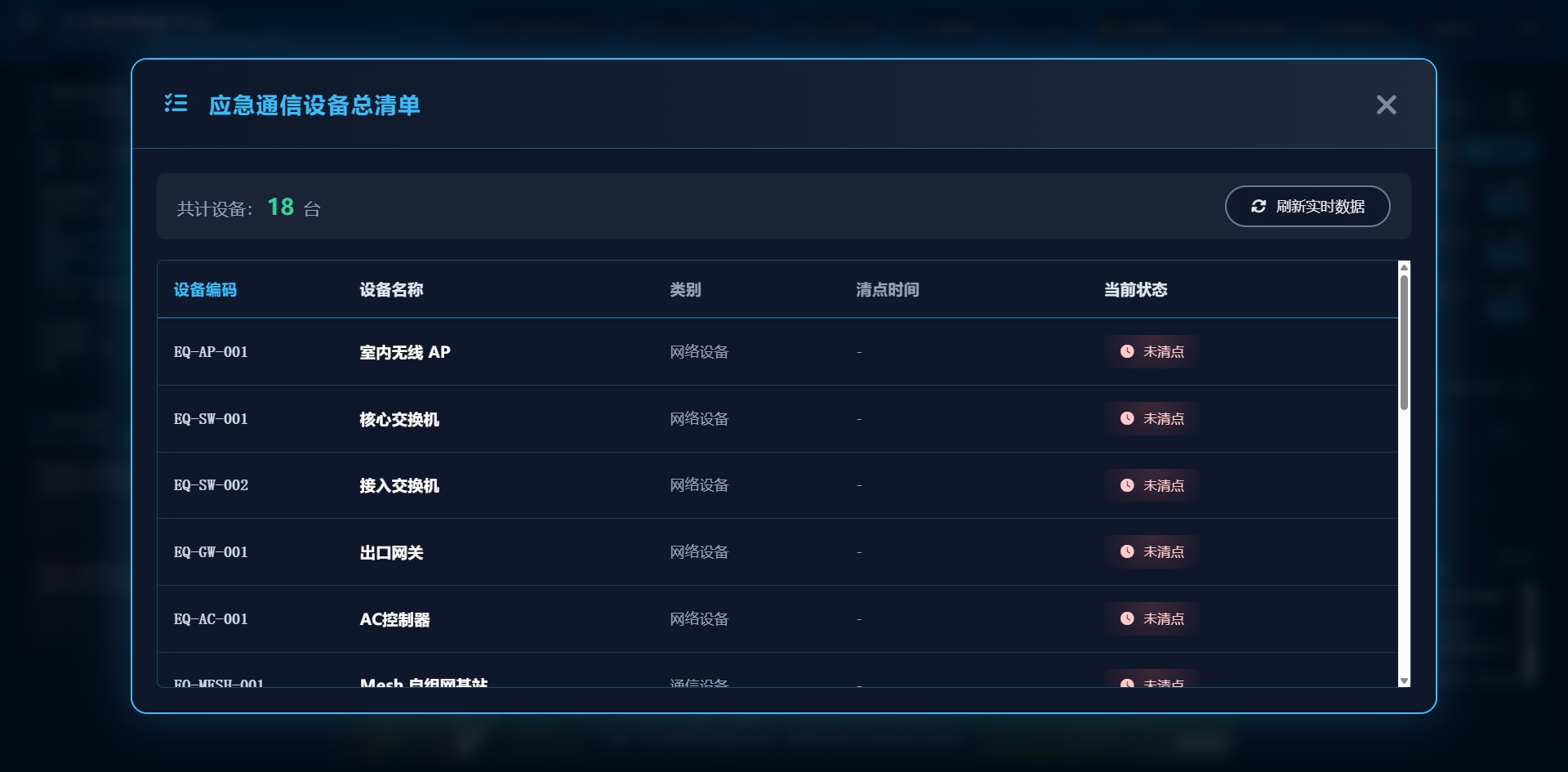 山区应急通信设备清点列表